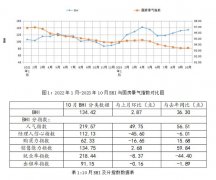 9月扩大0.01个百分点